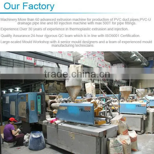 CE Certificates Fireproof Three Gangs Electrical PVC Boxes