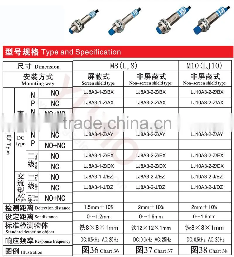 China supply M8 LJ8A3 detection LED IP67 cylinder proximity sensor inductive proximity sensor