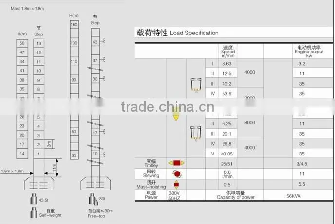 QTZ100(TC5615)tower crane