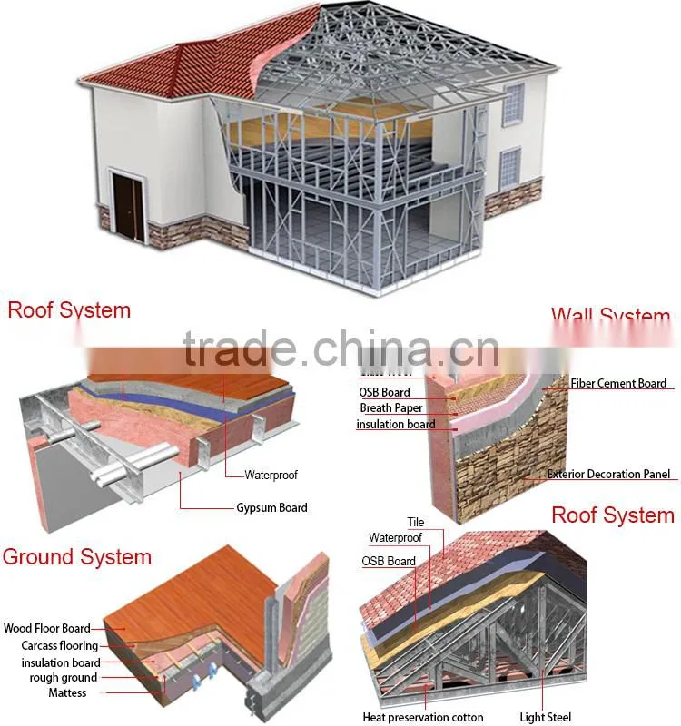 Easy Installation Light Gauge Steel Church Buildings to Residents
