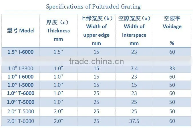 Slip Resistance easily carried best design fiberglass Grid