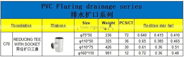 HIGH QUANLITY REDUCING TEE WITH SOCKET OF PVC GB STANDARD EXPANDING FITTINGS FOR DRAINAGE WITH GASKET