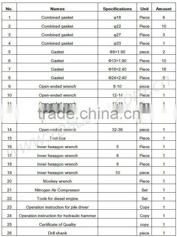 Hot Sale Hydraulic Rotary Drill, Borehole Drilling, Safety Equipment