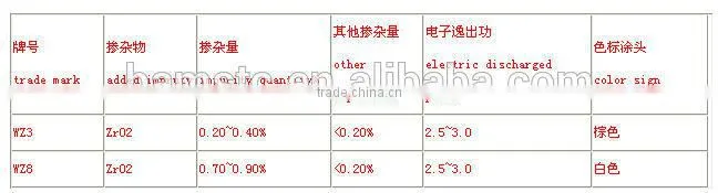 WZ8 1/16'' Zirconiated tungsten weld electrodes from Beijing