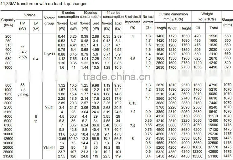 SZ9 power distribution transformer 11kv high voltage transformer