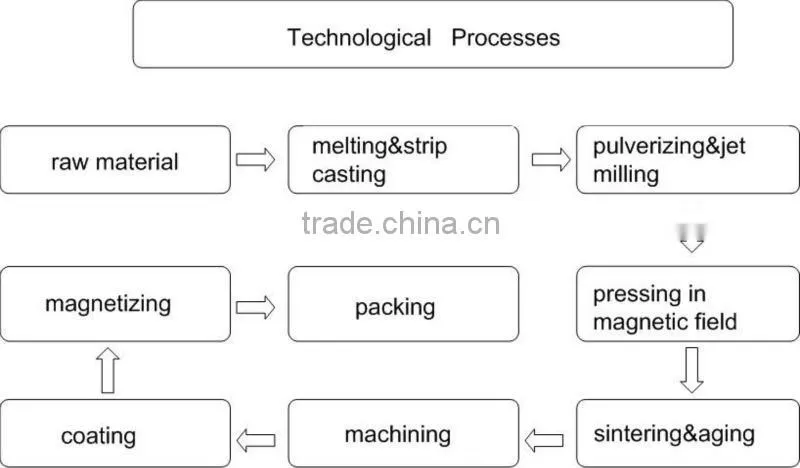 Strong permanent neodymium pot magnet