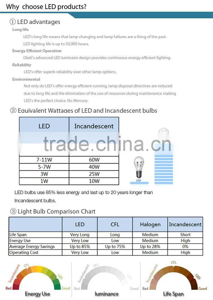 20W led downlight for home led lighting Down Light