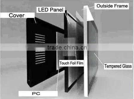 2 points 42" capacitive touch screen all in one