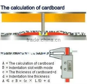 Creasing Matrix (Pressboard Creasing Matrix, adhesive creasing channel)