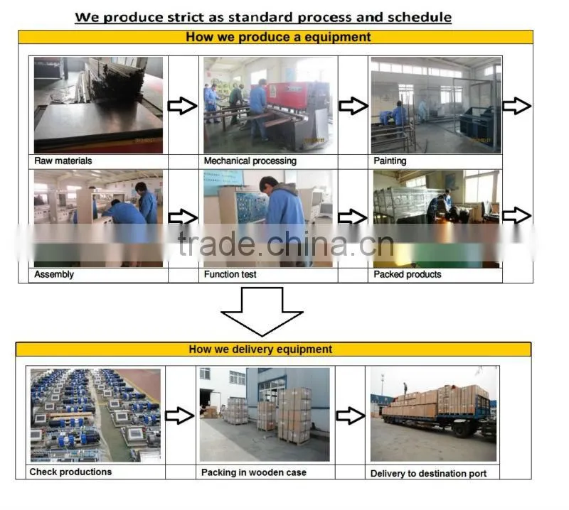 Education Equipment, Flow Meter Sensor Simulation Model