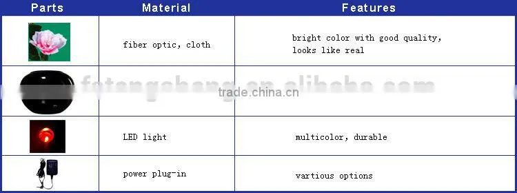 Hot sell decoration artificial flower