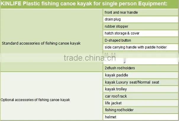 KINLIFE Plastic fishing canoe kayak for single person