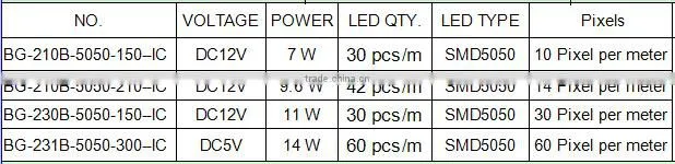 1~5M 5050 RGB SMD 60 Pixels per meter WS2801 Programable led strip light IP67 addressable Flex strip