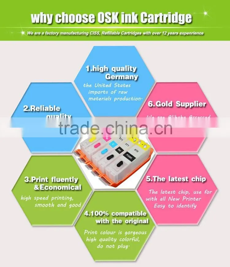 FDA Edible ink cartridges MG5766 MG6866 MG7760 Edible ink SGS Certificate Cartridges