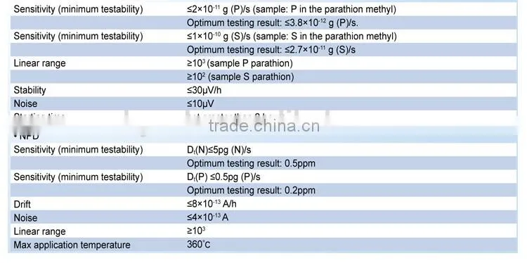 High reliability and anti-interference GC112A Gas Chromatograph