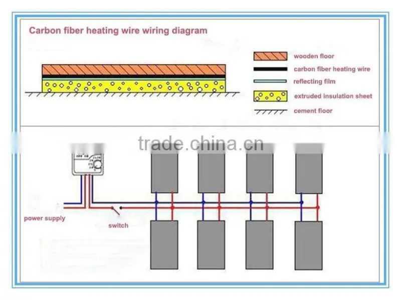 Silicone Rubber Carbon Fiber Heating Wire cable