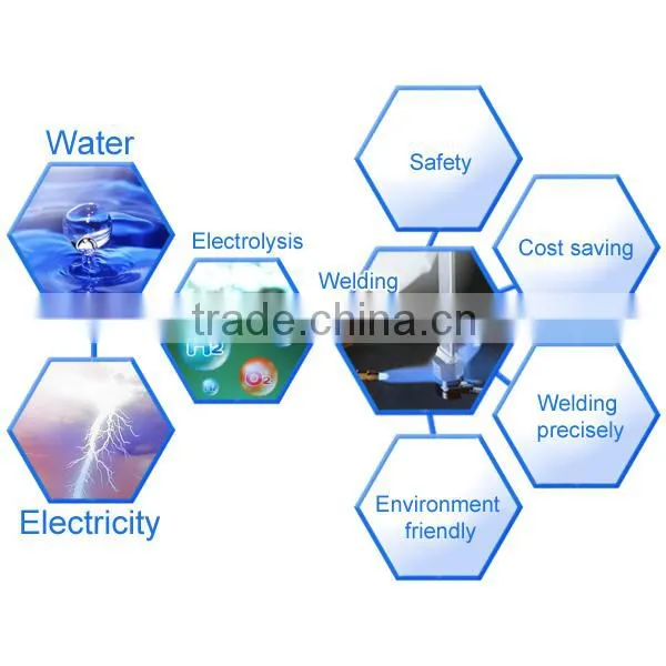ac welding machine, ac 220v welding machine, 110v welding amchine