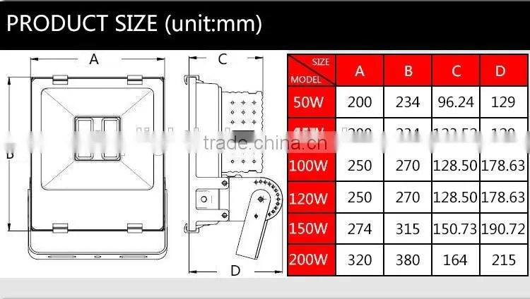 New design smd led flood light waterproof ip65 outdoor 10-200w led flood light/fixture