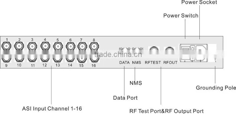 chinese 16asi/4asi input and DVB-S2 mux-scrambling 4 in 1 QAM Modulator