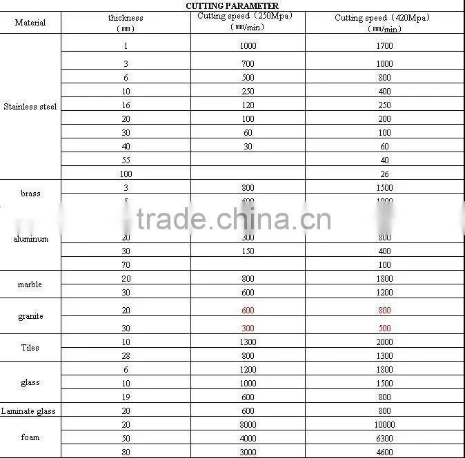 CNC machiene High Pressure Water Jet Cutting Machine Price