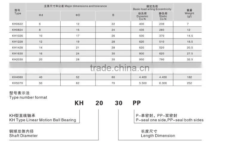 Linear Motion Bearings KH0622 Linear Bearings