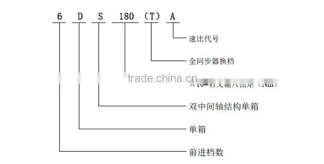 gasket, pay box spindle gasket, spindle gasket 14332 for FAST RT-11509C, 9JS135, 9JS119,9JS180 - spindle gasket