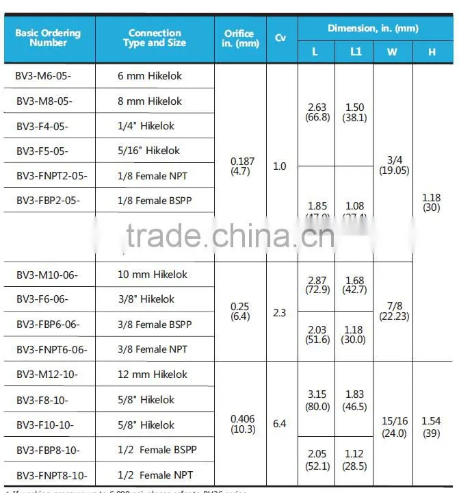 pneumatic stainless steel ball valve, factory supply high quality ball valve