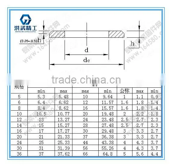 Grade A chamferred plain washers