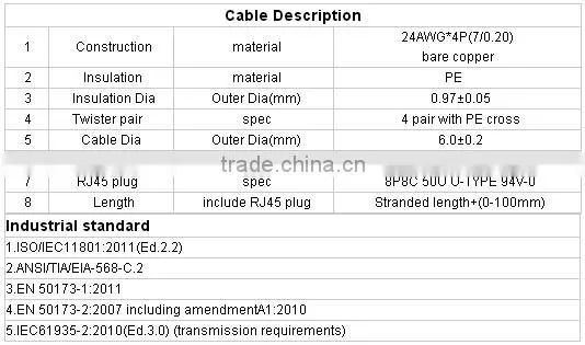 Offer ce rohs certificate cat.5e UTP network cable