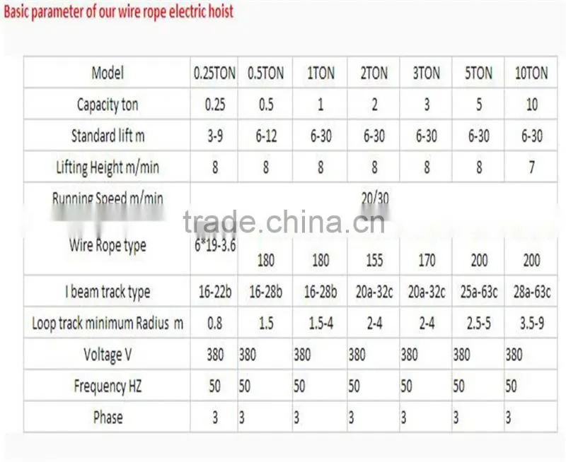 CD1 electric elevator wire rope hoist