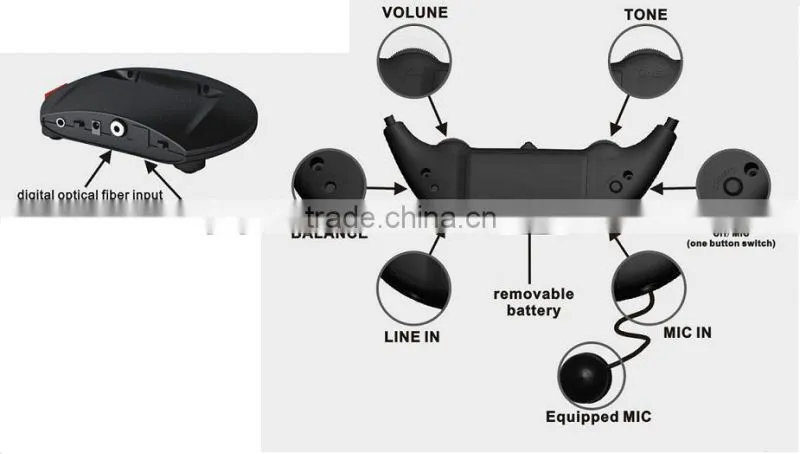 Best new 2.4GHZ stereo/mono swith digital wireless hearing aids assisting earphones/digital TV listners/TV easy/TV ears/TV ease