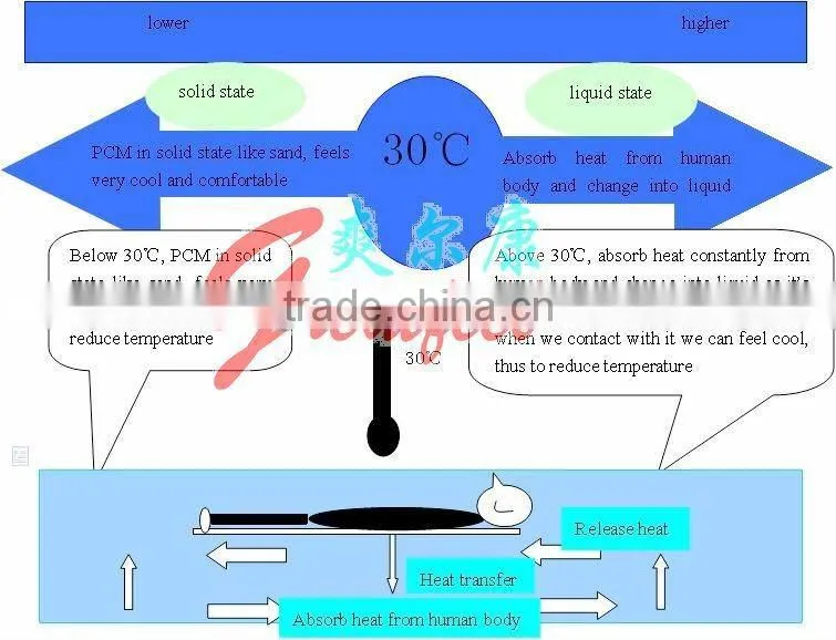 fine sensory cooling sofa cushion with the advanced production process in Shanghai