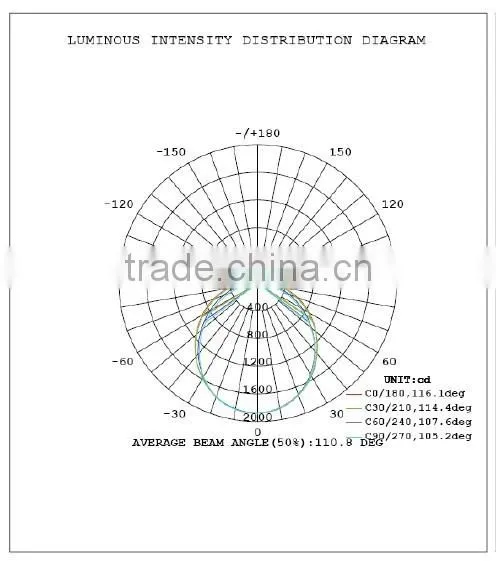 54W 1560mm 2ft CE ROHS led vaporproof lights for Production workshop