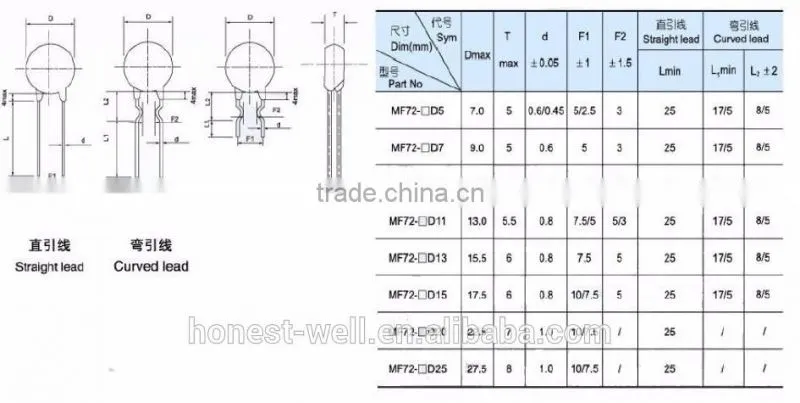 MF72 Series Electric Equipment Small Size Strong Power NTC Thermistor