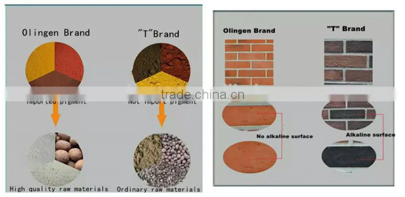 Top sale & cheap cultural brick veener