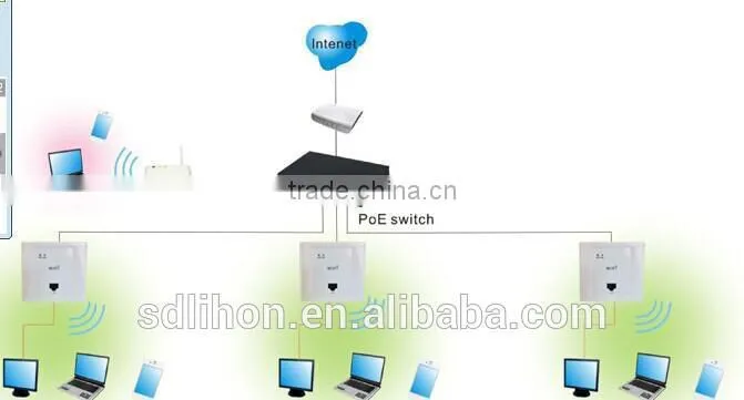 PoE wireless AP Indoor wall wifi repeater router with Swith 5V 1A USB charging