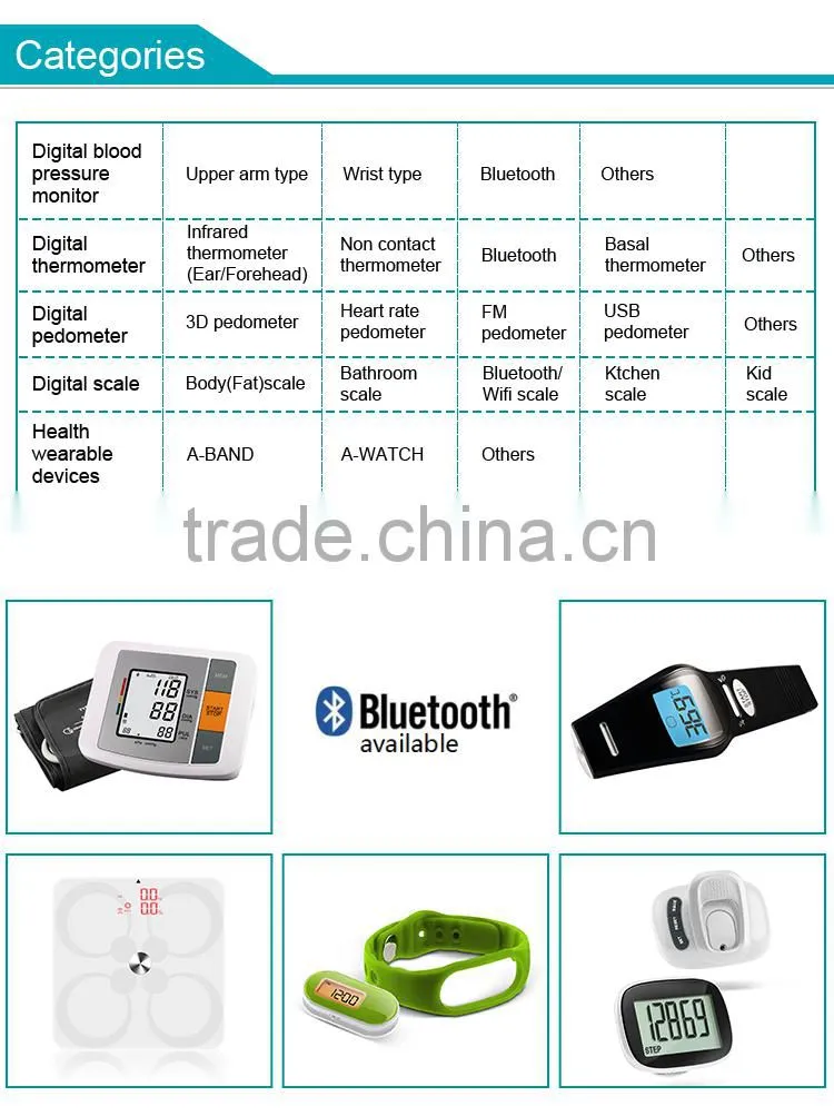 Home use medical digital blood pressure monitor
