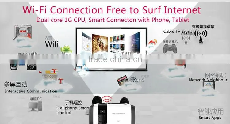 Hottest !!! C7 1080P 100Hz LED mini pocket projector for ipad