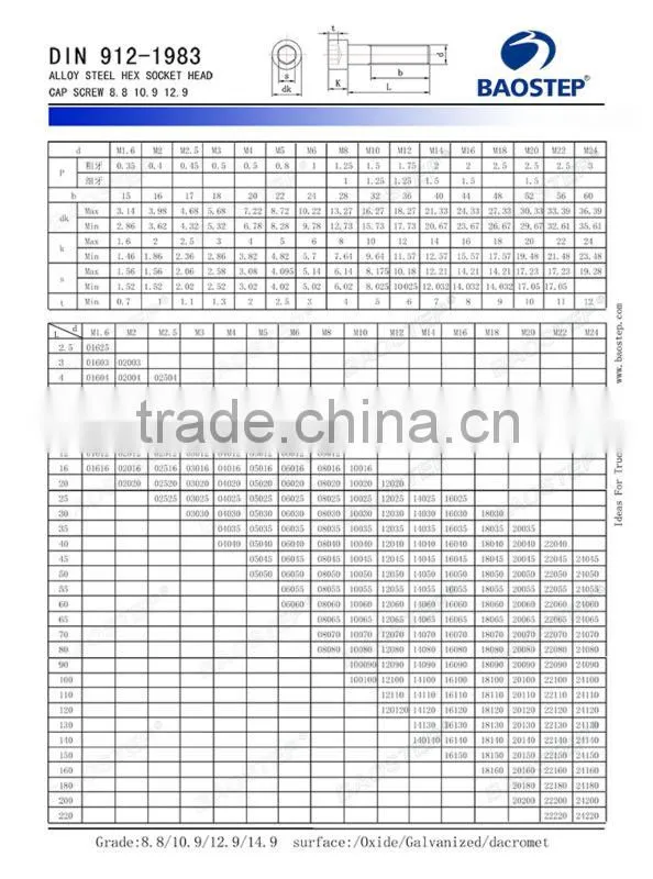 12.9 hexagon flat head screw fastener