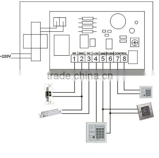 High security ups power supply for access control system