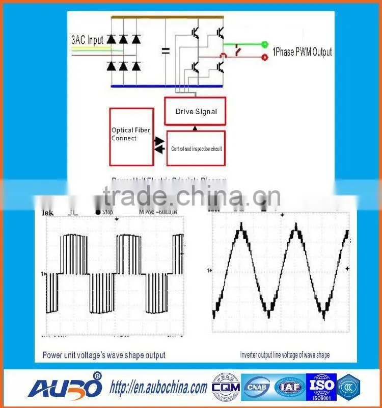 10KV Delta VFD Drives Variable Frequency Drive 1120KW