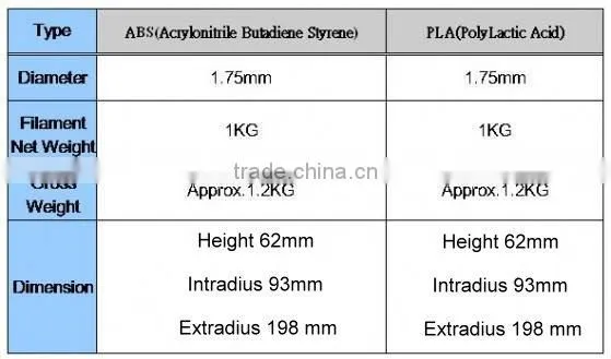 iBoast 3D Printer Filament/ ABS PLA Filament (@AP04)