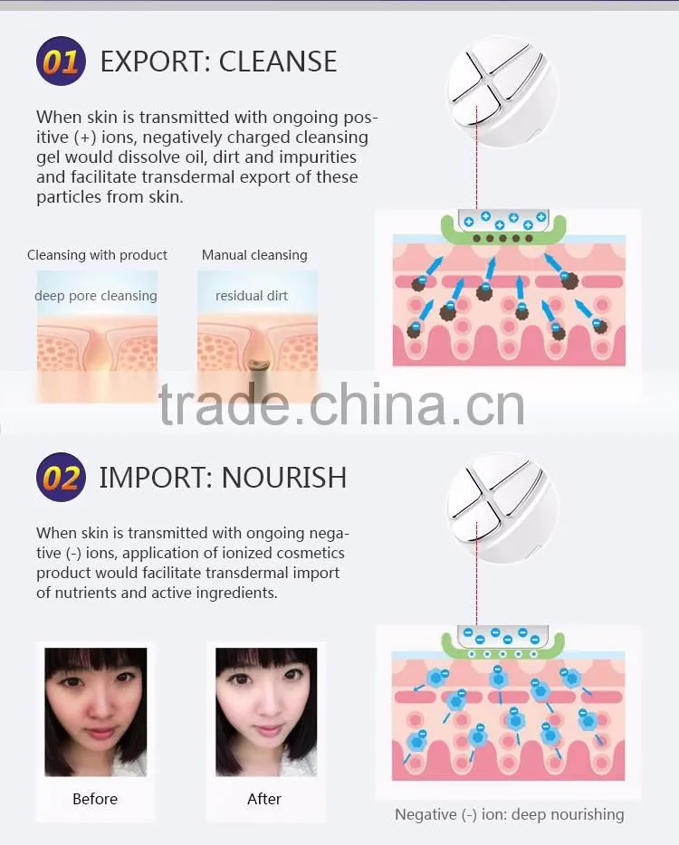 LED skin care beauty equipment use photon therapy