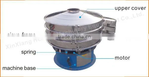 Round Medicine Particle Vibro Shaker Machine