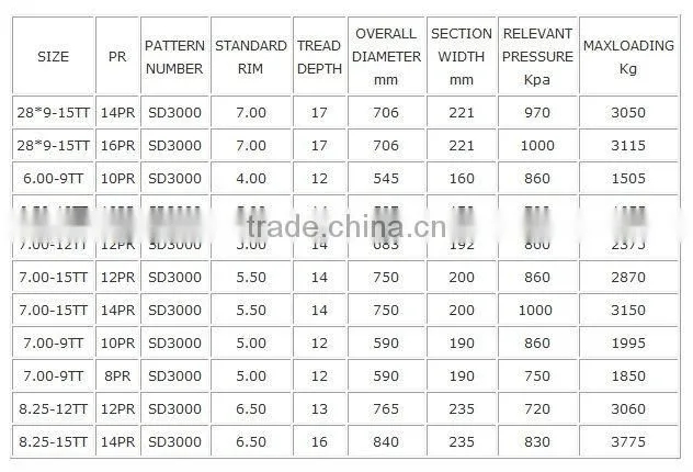 Full size Fork Lift tyre SD3000 with Brand Armour & Good Quality