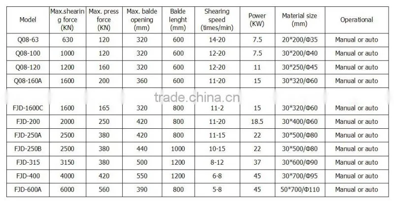 Automatic Hydraulic Metal Cutting Shearing Machine (Q08-120)