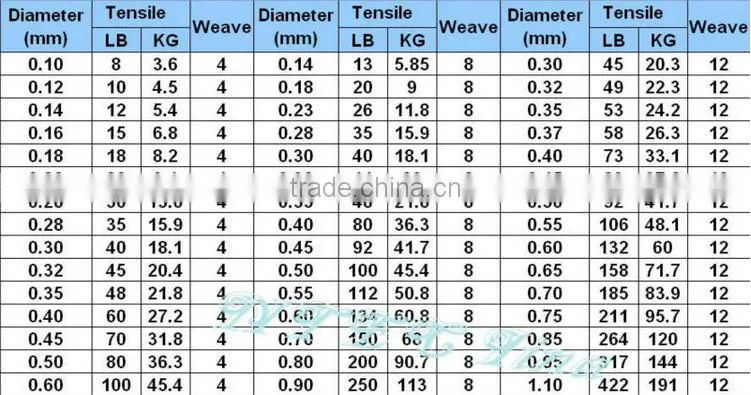 fishing line, pe fishing line, pe braid fishing line