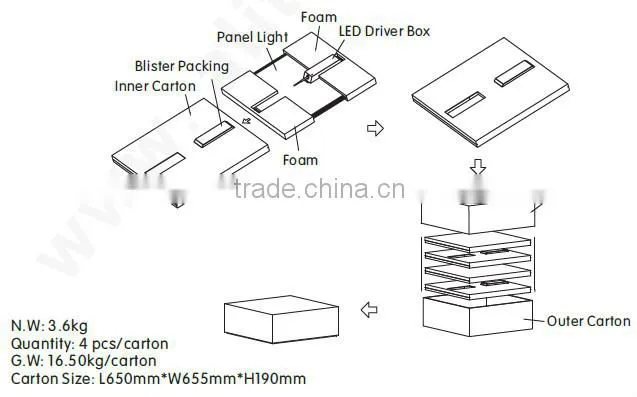 CE,RoHS,LVD,EMC Certification and IP44 IP Rating 2x2 led panel 600x600