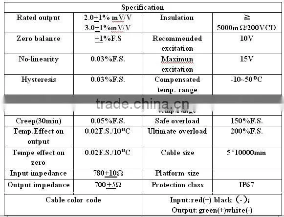 Bridge steel alloy IP67 proximity sensor cost