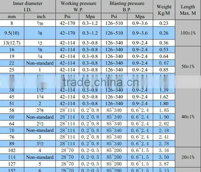 air hose suppliers/rubber hose/compressor air hose
